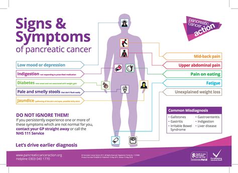 Symptom Diagnostics 